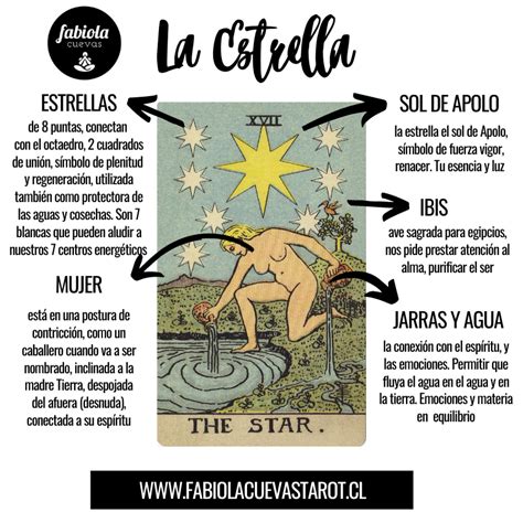 la estrella foro tarot|La ESTRELLA y su significado en el tarot ⭐。